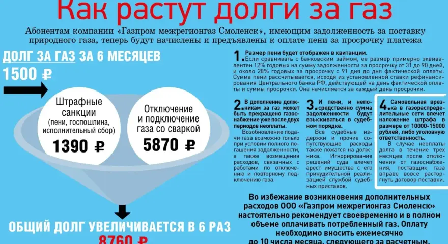 Ile kosztuje ponowne założenie licznika gazu? Odłączenie i podłączenie gazu ze spawarką to 5870 rubli.
