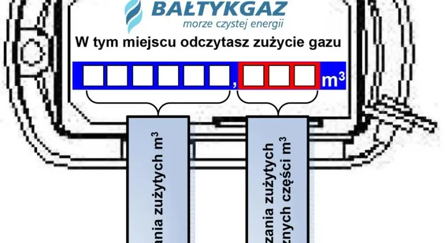 Jak podać stan licznika gazu przez eBOK bez błędów i stresu